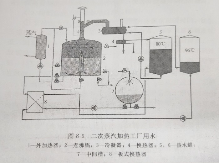 麦汁煮沸-山东天泰啤酒设备