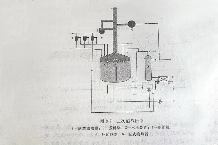 麦汁煮沸-山东天泰啤酒设备