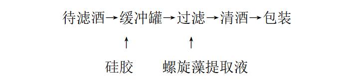 螺旋藻啤酒生产工艺流程-山东天泰啤酒设备