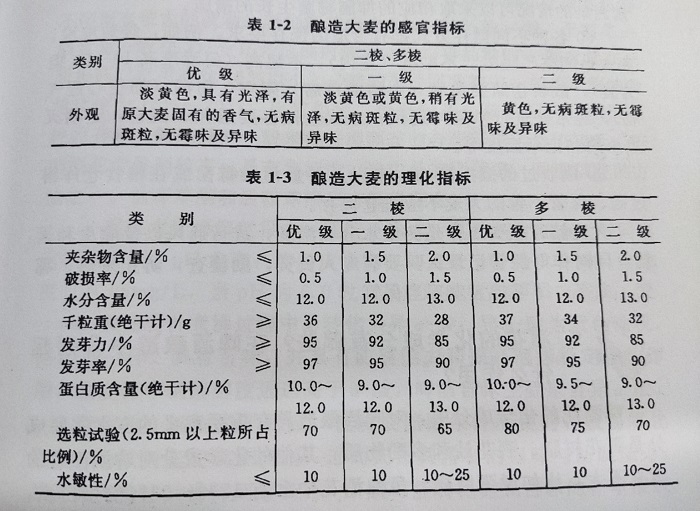 鉴别大麦的质量-山东天泰啤酒设备