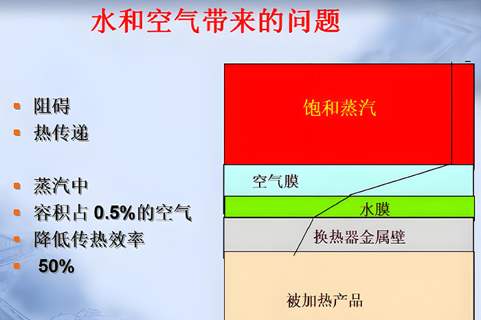 啤酒厂蒸汽系统-山东天泰啤酒设备