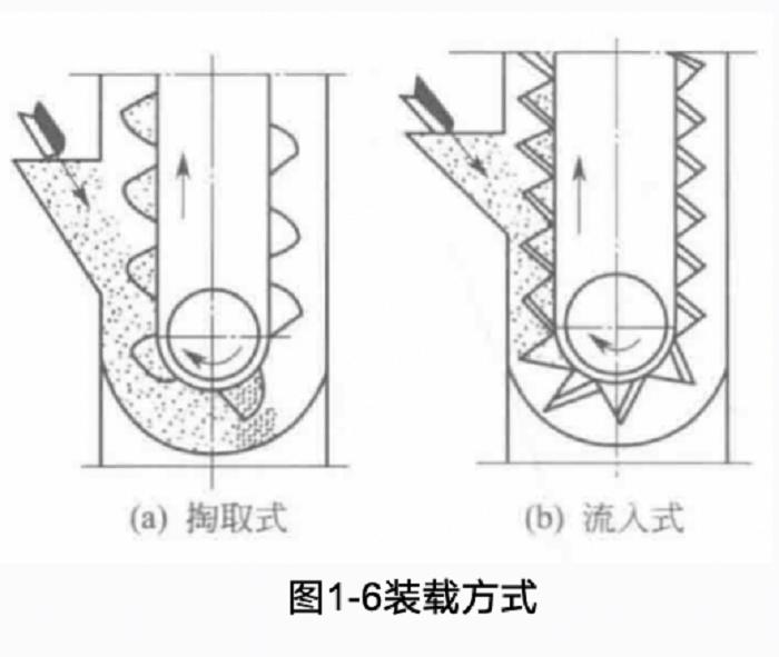 斗式提升机-山东天泰啤酒设备