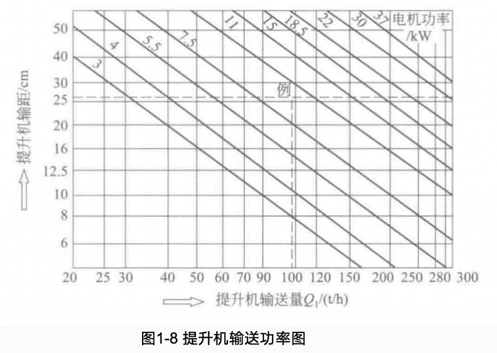 斗式提升机-山东天泰啤酒设备