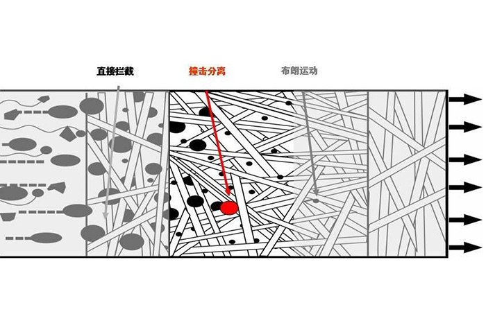压缩空气过滤器的工作原理-山东天泰啤酒设备