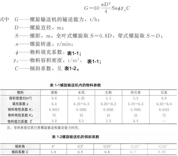 螺旋输送机的构造和选型计算-山东天泰啤酒设备