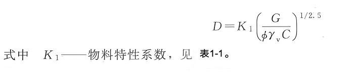 螺旋输送机的构造和选型计算-山东天泰啤酒设备