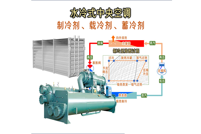 制冷剂、载冷剂、蓄冷剂-山东天泰啤酒设备