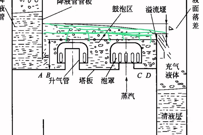 板式塔塔盘-山东天泰啤酒设备