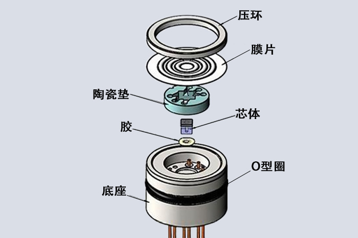 扩散硅压力传感器山东天泰啤酒设备
