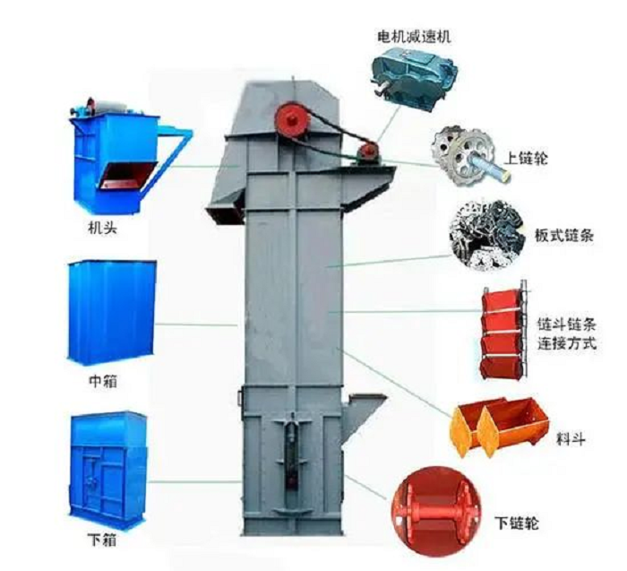 斗式提升机详解图片2