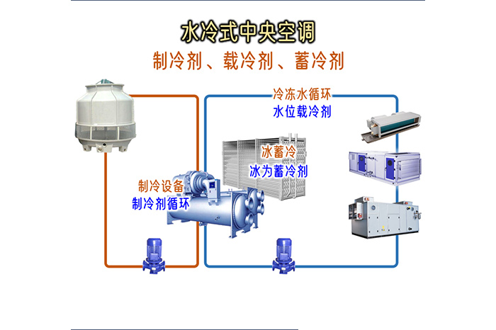 制冷剂、载冷剂、蓄冷剂-山东天泰啤酒设备
