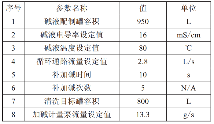 CIP清洗-山东天泰啤酒设备