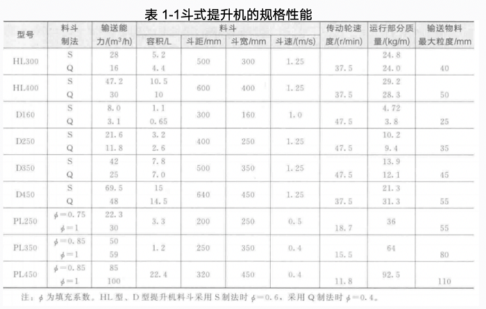 斗式提升机-山东天泰啤酒设备