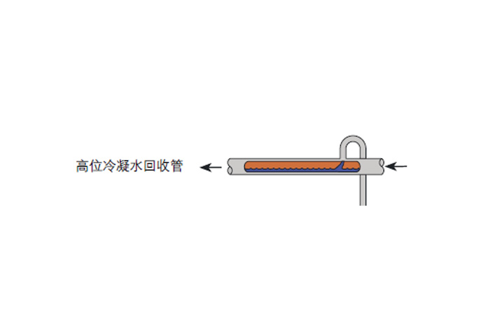 首图 冷凝水回收管径计算和布管