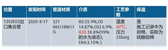 不锈钢管道腐蚀 1 1