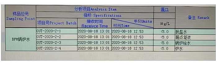 不锈钢管道腐蚀 2