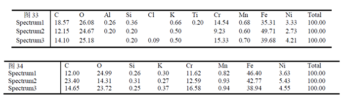 不锈钢管道腐蚀 22