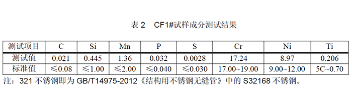 不锈钢管道腐蚀 30