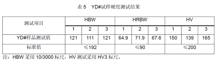 不锈钢管道腐蚀 35