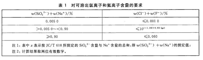 不锈钢管道腐蚀 37