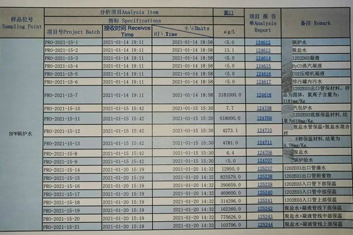 不锈钢管道腐蚀 4