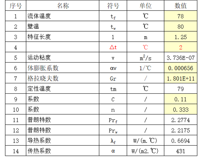 传热系数计算