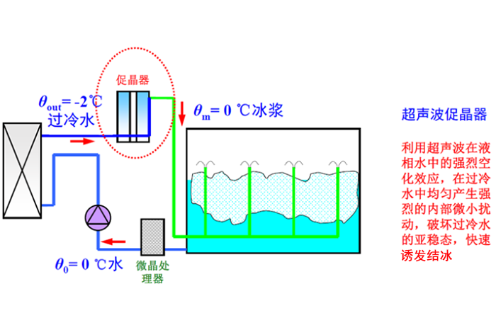 冰蓄冷与水蓄冷