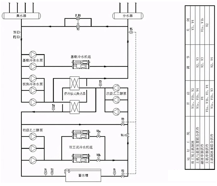冰蓄冷与水蓄冷
