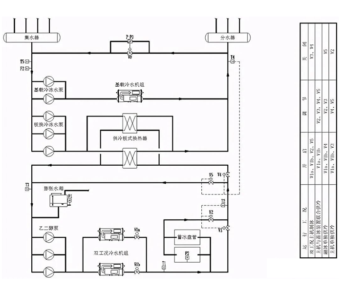 冰蓄冷与水蓄冷