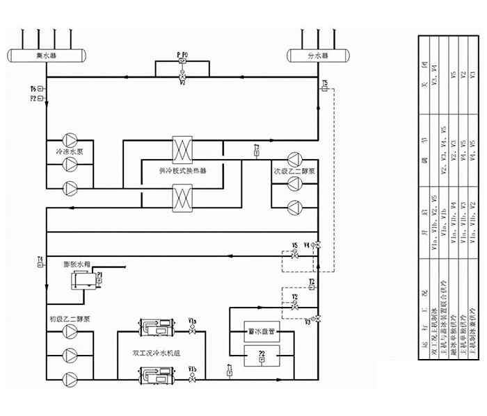 冰蓄冷与水蓄冷
