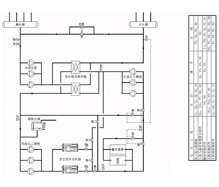 冰蓄冷与水蓄冷
