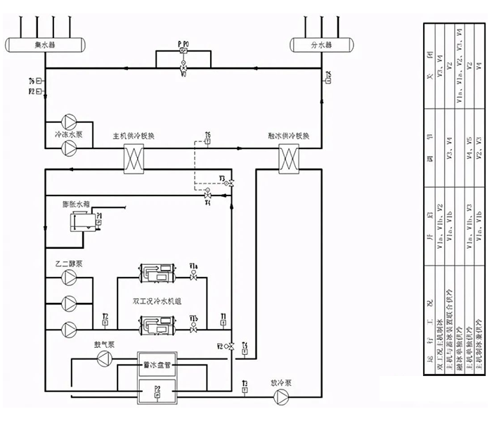 冰蓄冷与水蓄冷