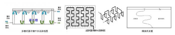 冰蓄冷与水蓄冷