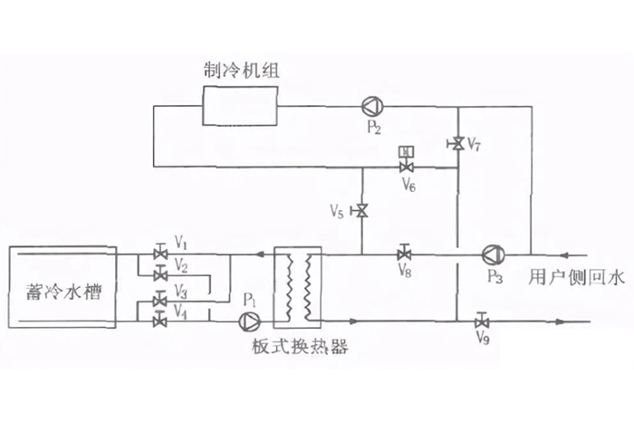 冰蓄冷与水蓄冷