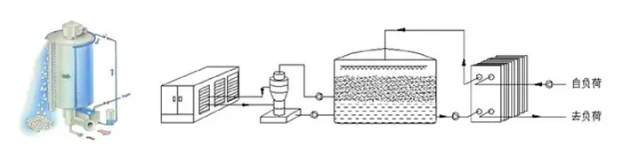 冰蓄冷与水蓄冷