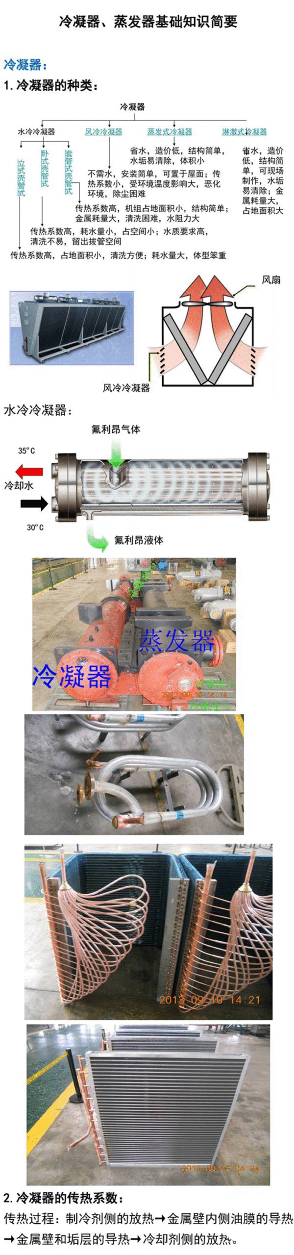 冷凝器、蒸发器图片2 scaled