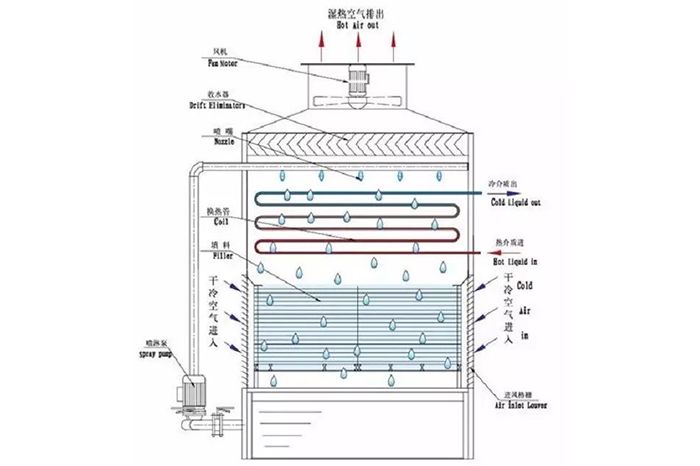 冷却塔