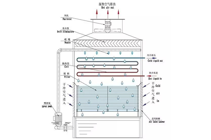 冷却塔