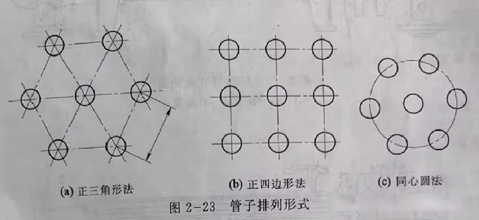 列管式换热器 2 1