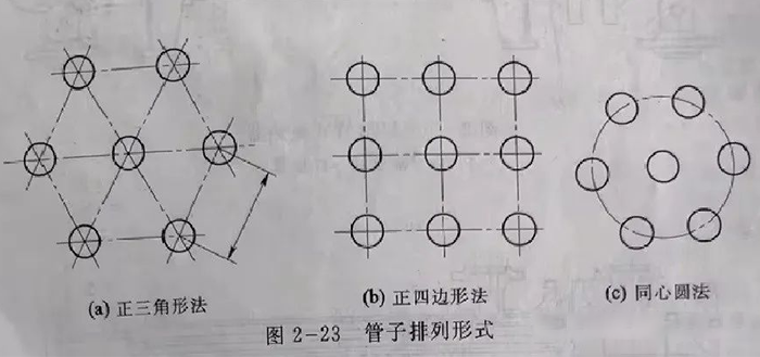 列管式换热器 2