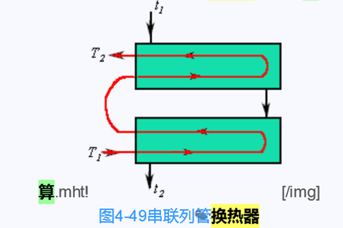 列管式换热器 4 1