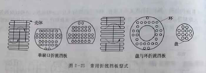 列管式换热器 5 2