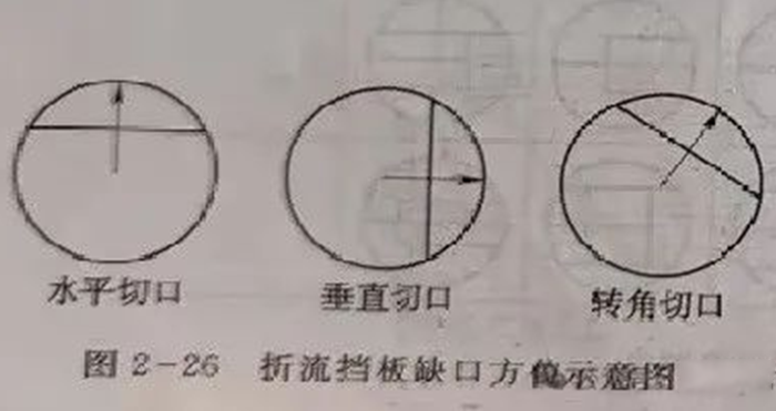 列管式换热器 5