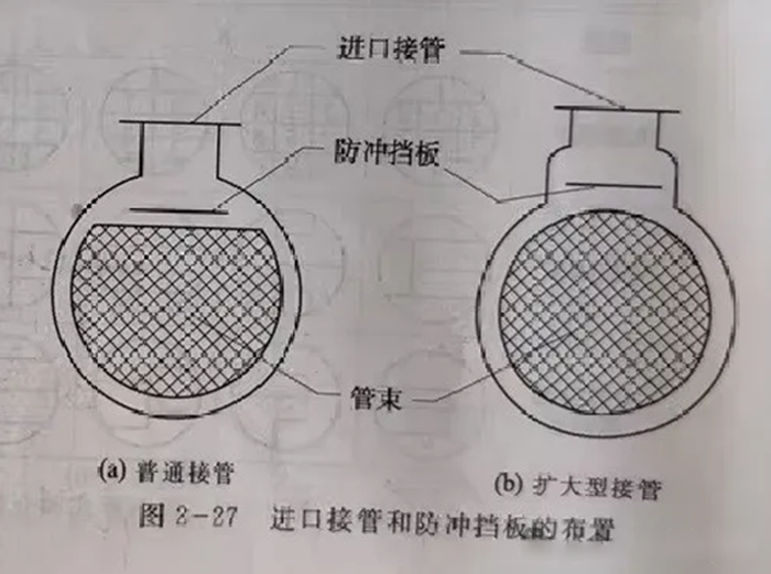 列管式换热器 6 1
