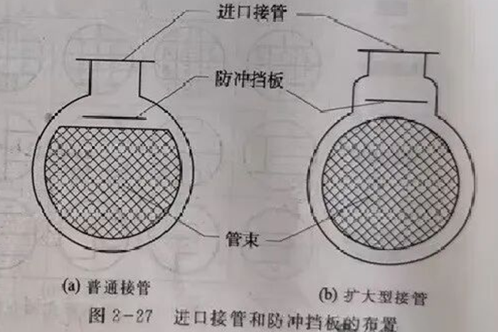 列管式换热器 6