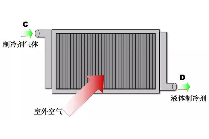 制冷原理