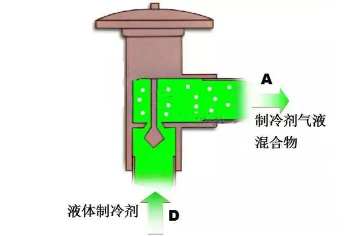 制冷原理
