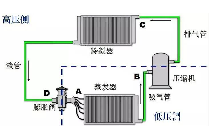 制冷原理