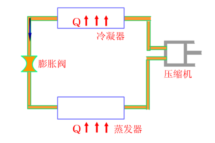 制冷原理