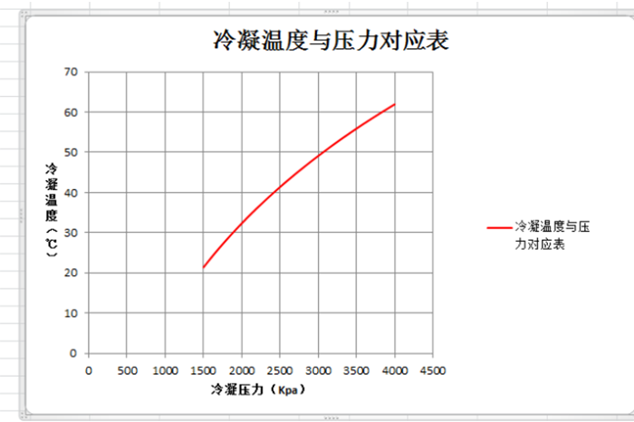 制冷原理